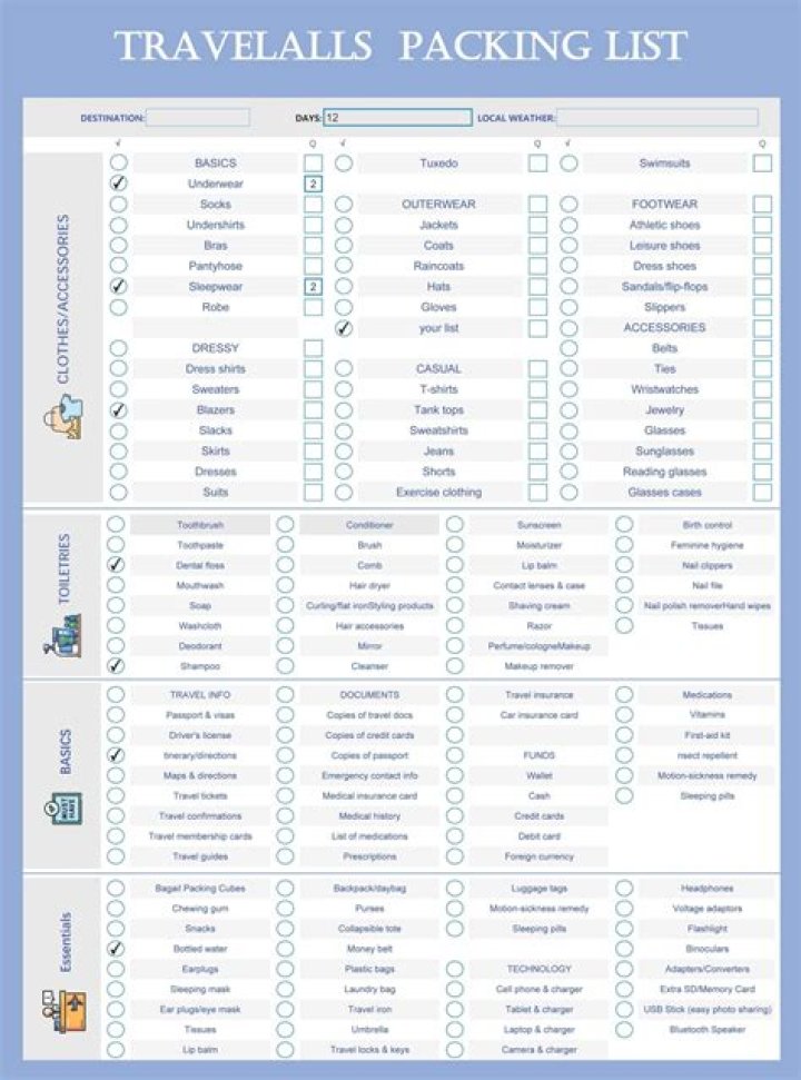 Travel Alls Packing List PDF – Download Free Travel Checklist