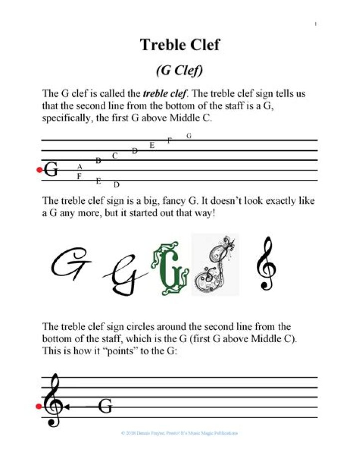 Treble and Bass Clef Note Naming Worksheets PDF Answers