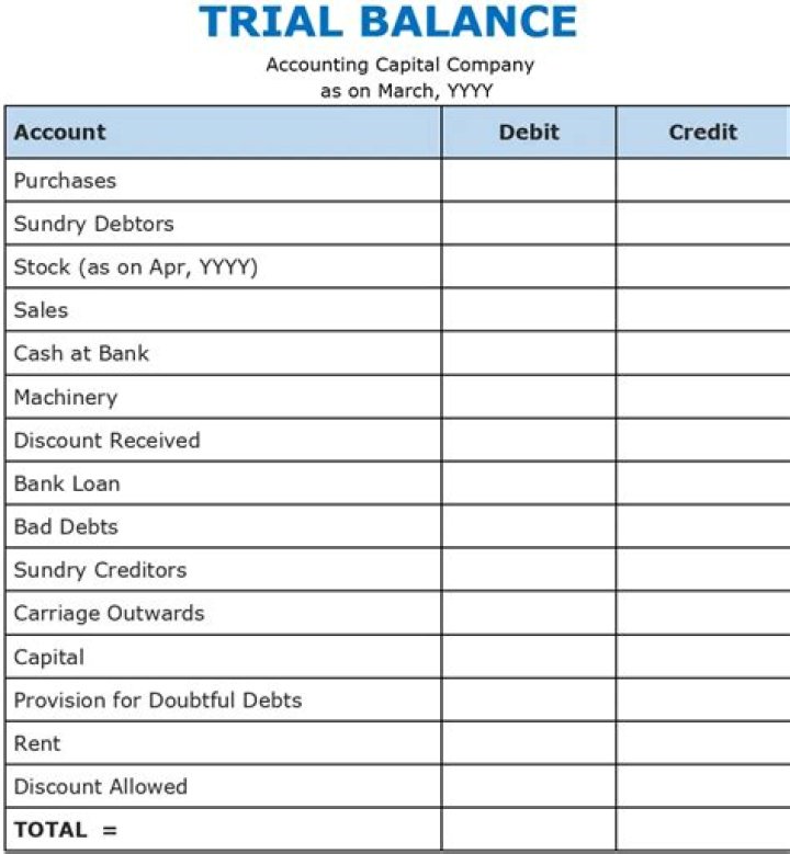 Download Free Trial Balance Debit and Credit List PDF for Accurate Accounting