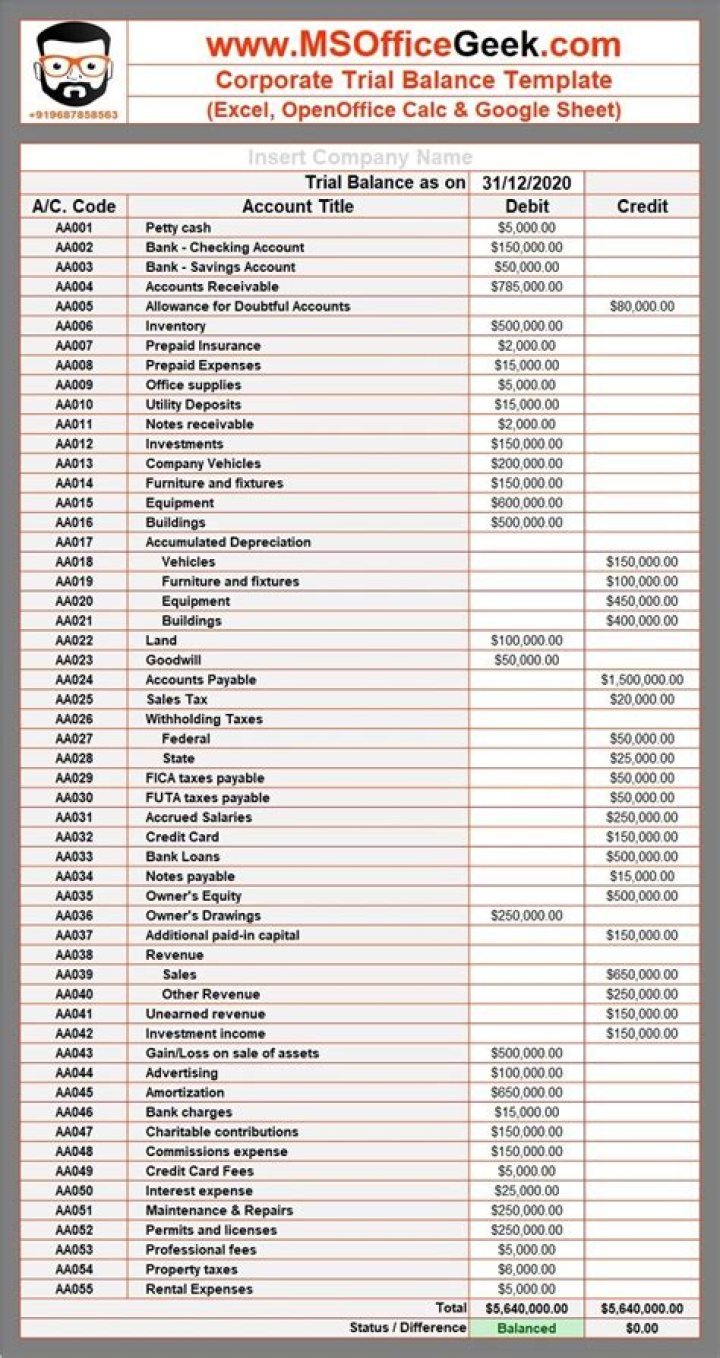 Free Trial Balance Items List PDF – Download for Accurate Financial Reporting