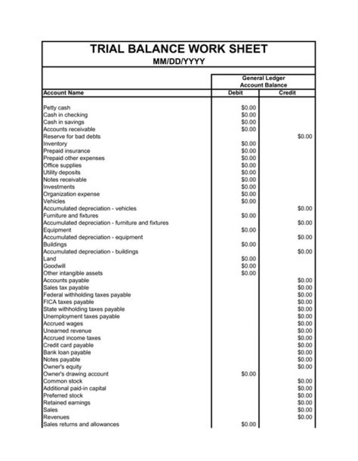 Download Free Trial Balance Worksheet PDF for Accurate Accounting