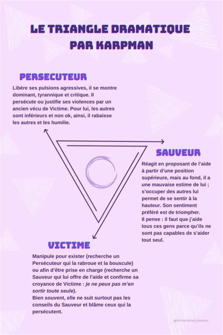 Triangle de Karpman Test PDF: How to Master Conflict Analysis with Ease