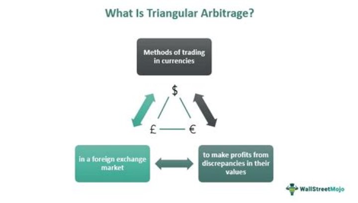 Triangular Arbitrage Questions and Answers PDF Guide
