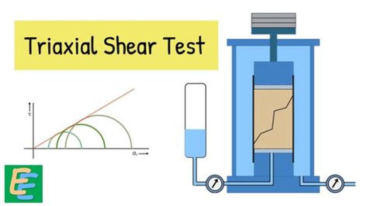 Triaxial Shear Test PDF: Key Results & Analysis