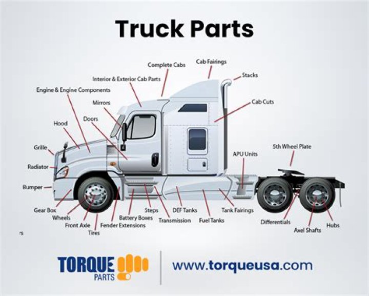 Complete Truck Parts Name List PDF – Download for Free