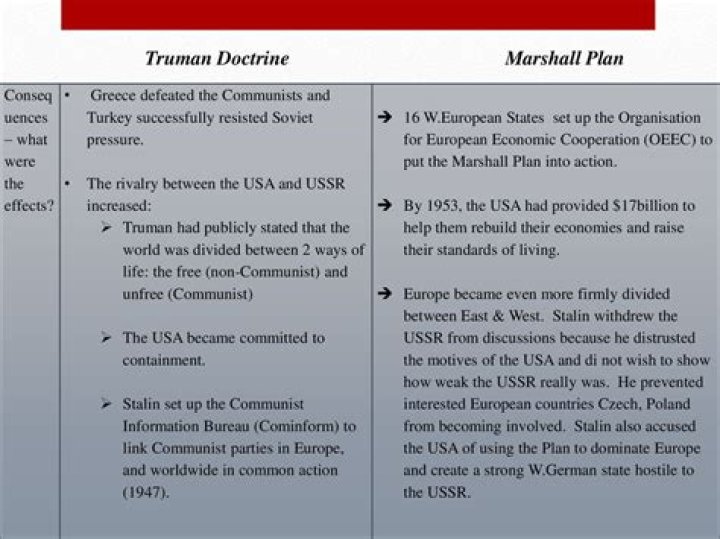 Truman Doctrine and Marshall Plan PDF: Historical Analysis and Key Impact