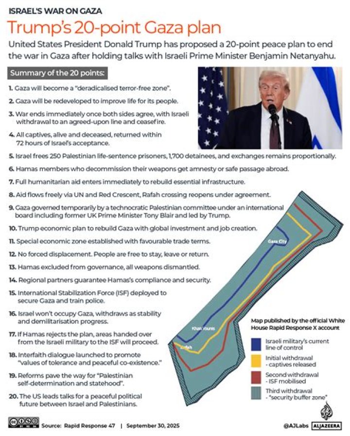 Trump's 20-Point Peace Plan PDF: Official Strategy for Global Stability