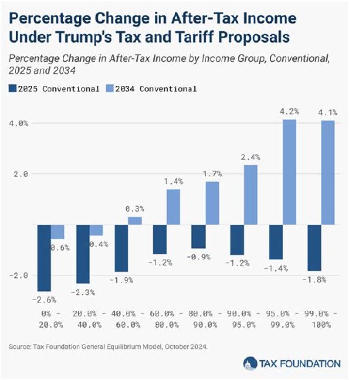 Trump Tax Plan 2025: Full PDF Breakdown and Key Changes