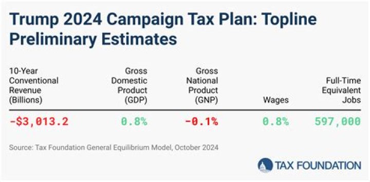 Trump Tax Plan PDF: Full Analysis & Key Details