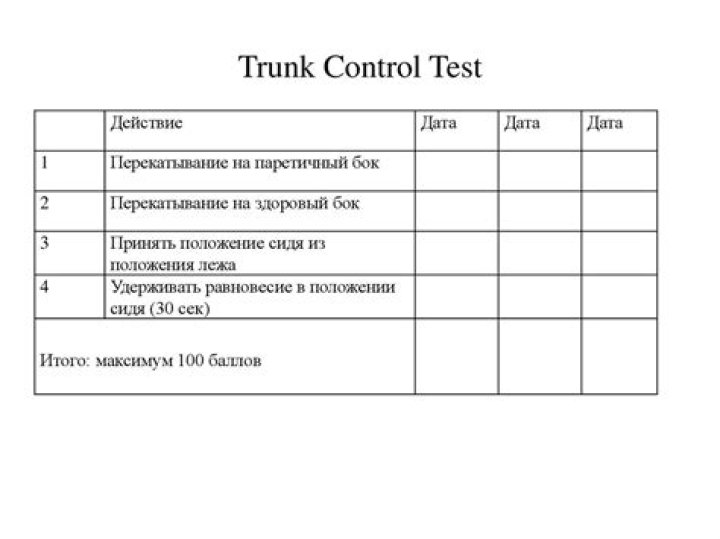 Master Trunk Control Testing: Free Downloadable Test PDF