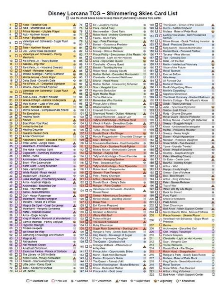TSA Quiet Skies List PDF: Safe Flying Guidelines & Checklist