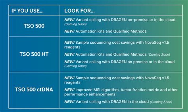 Tso500 Gene List PDF: Comprehensive Overview & Analysis
