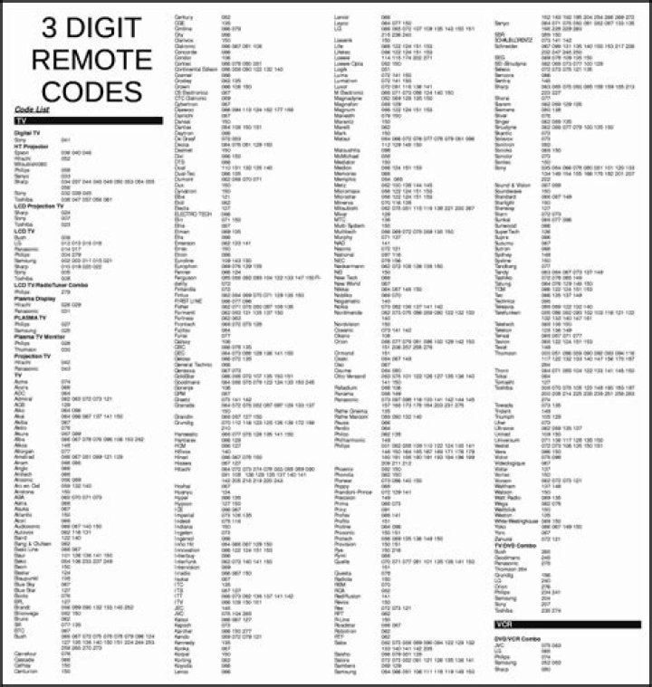 Complete TV Remote Codes List PDF – Easy Remote Code Reference