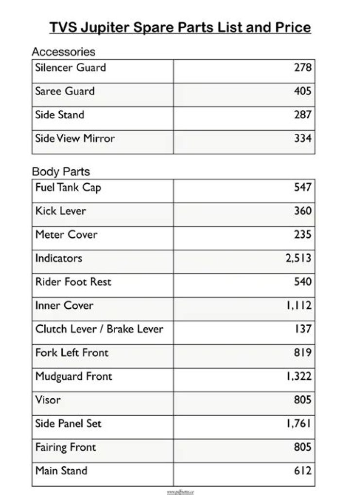 TVS NTORQ Spare Parts Price List PDF – Complete Cost Guide
