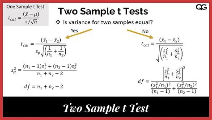 Two Sample T-Test Example Problems with Solutions PDF – Complete Guide