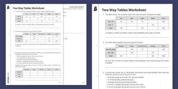 Two-Way Table Probability Worksheet PDF for Math Students