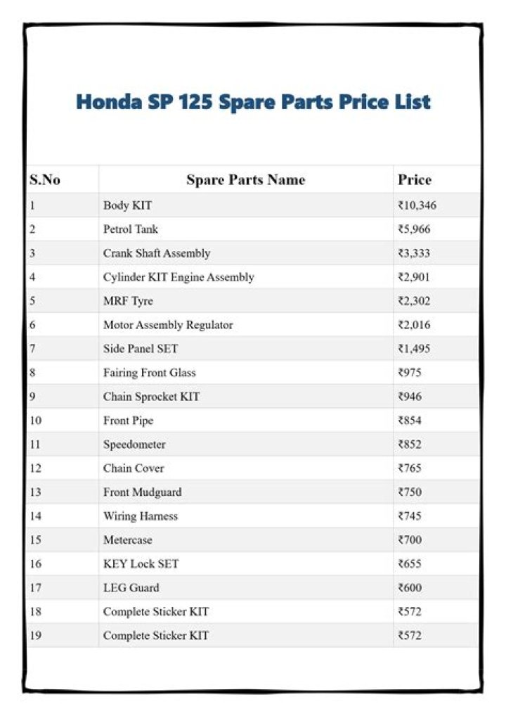 Two Wheeler Spare Parts Price List PDF – Save Money with Accurate Pricing