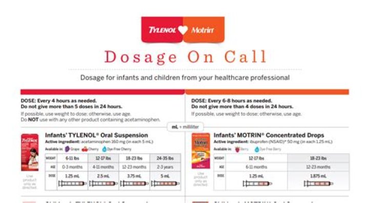 Tylenol Dosing Sheet PDF – Safe Dosage Guidelines & Usage