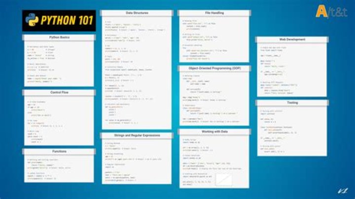Tynker Python 101 Answer Key PDF: Master Coding Basics Today