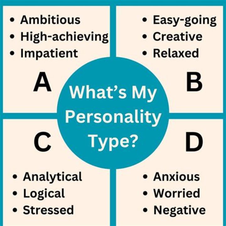 Type ABCD Personality Test PDF: Discover Your Personality Type Instantly
