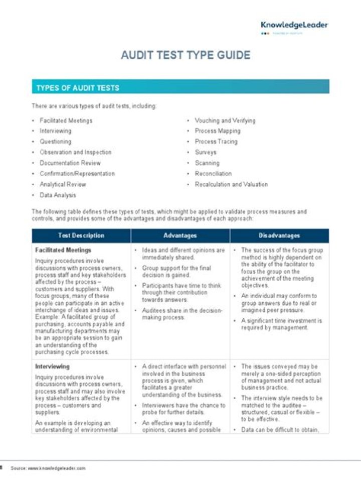 Types of Audit Tests PDF: Comprehensive Guide to Common Audit Testing Methods