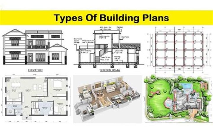 Types of Building Plans PDF: Your Complete Guide to Architectural Blueprints