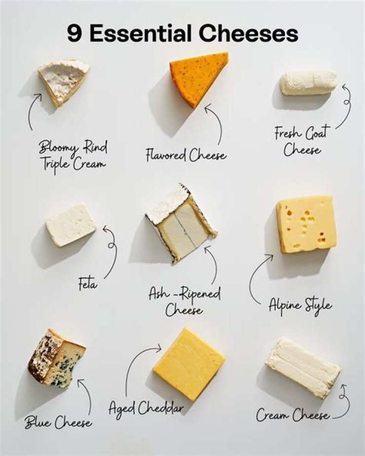 Types of Cheese List PDF: Complete Guide & Recipe Overview