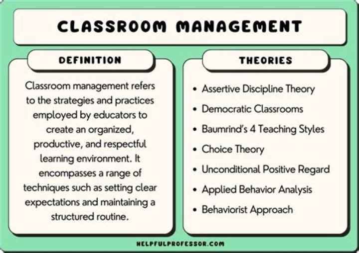 Top Types of Classroom Management PDFs to Transform Your Teaching