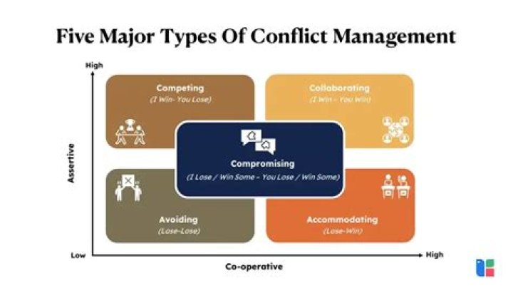 Types of Conflict Management: Essential PDF Guide for Effective Resolution