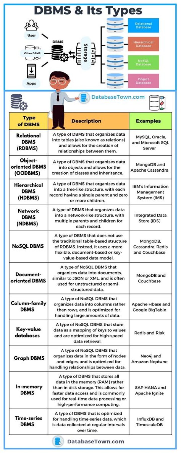 Types of Database Management Systems: A Comprehensive PDF Guide