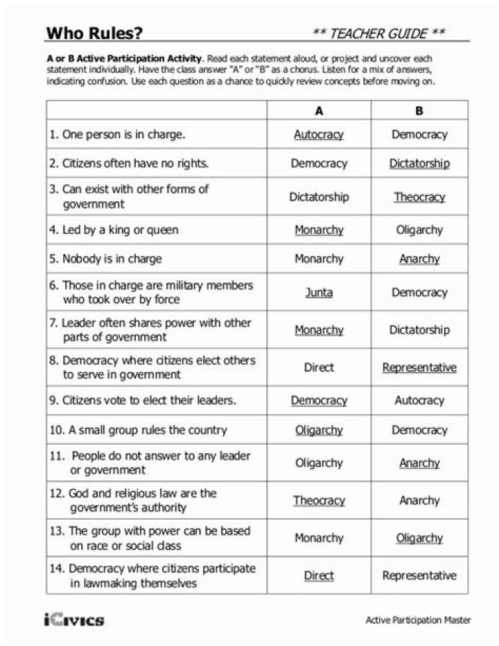 Types of Government Worksheet PDF Answers – Free Student Guide