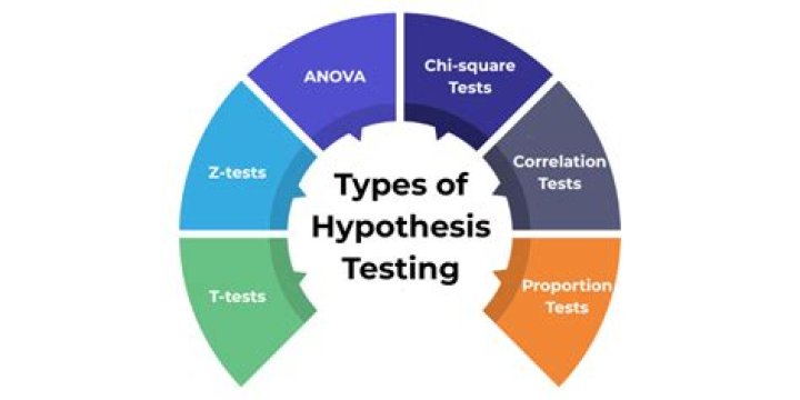 Types of Hypothesis Testing PDF Guide: Clear Explanations & Examples