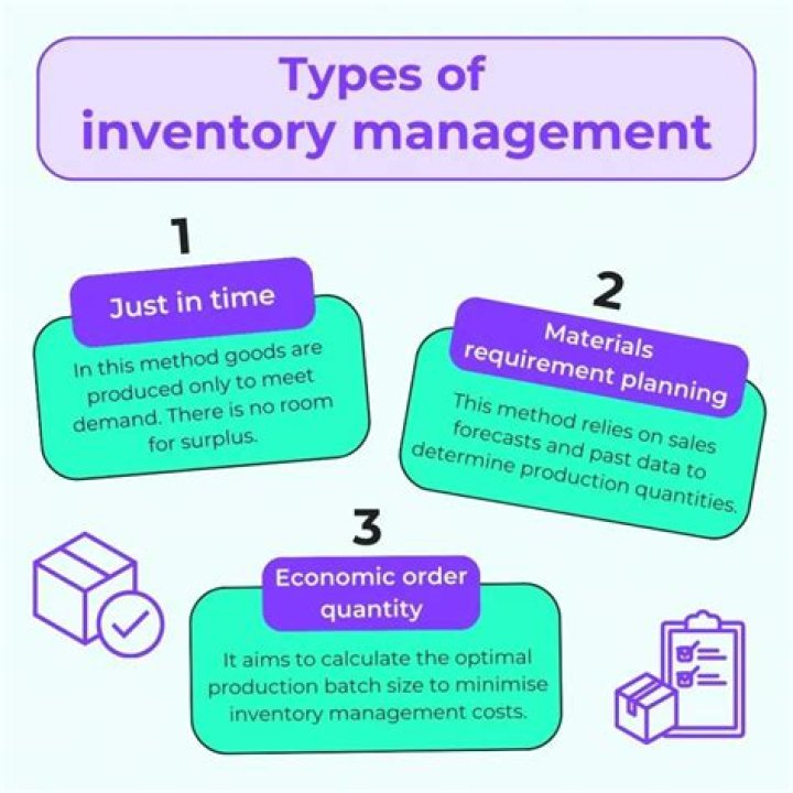 Types of Inventory Management PDFs: A Comprehensive Guide