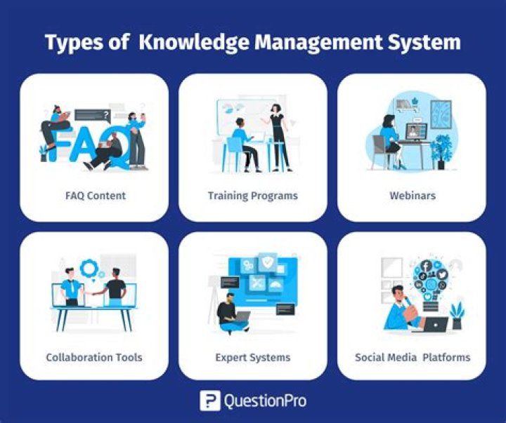 Top Types of Knowledge Management PDFs: Efficient Workflows & Strategies