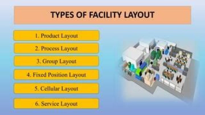 Types of Layout in Production Management: Essential PDF Guide