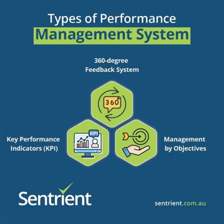 Types of Performance Management Systems: PDF Guide for Effective Workflow Management
