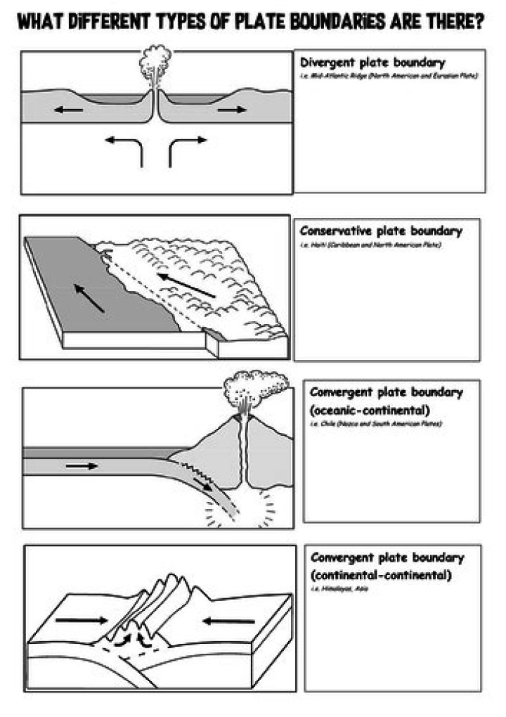 Types of Plate Boundaries Worksheet PDF: Study Guide & Answers
