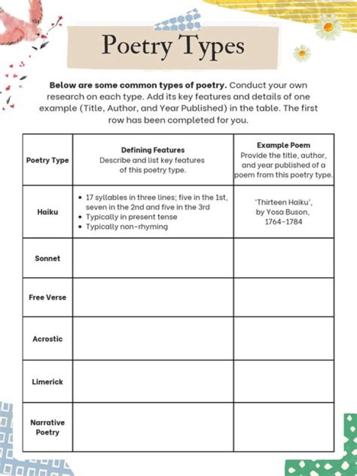 Types of Poetry Worksheet PDF for Students & Teachers