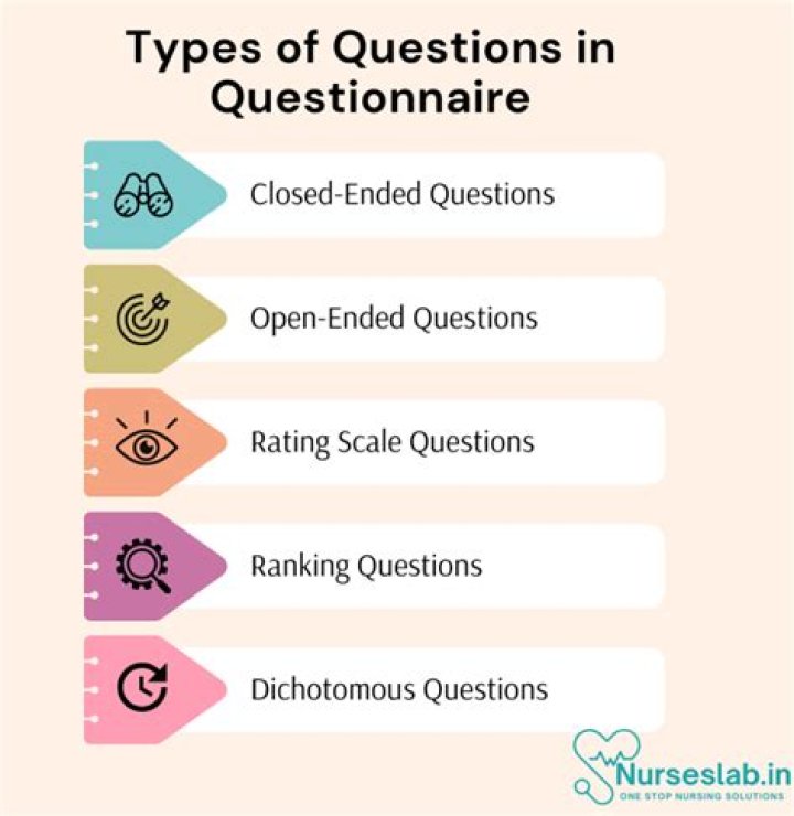 Types of Questions in a Questionnaire PDF: Expert Guide