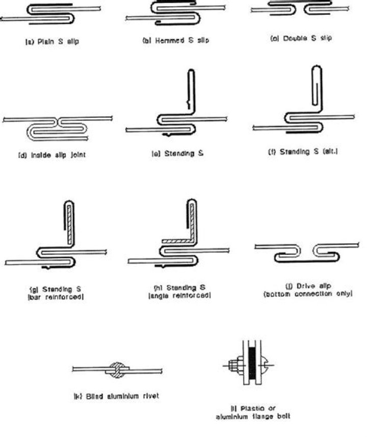 Types of Sheet Metal Joints PDF: Complete Guide for DIY & Professionals