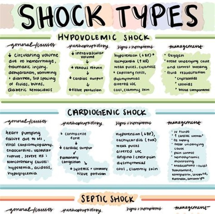 Types of Shock and Management PDF – Essential Guide