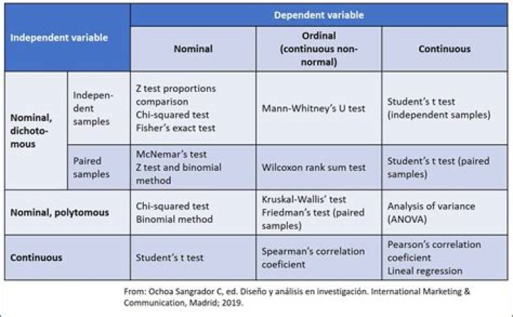 Types of Statistical Tests PDF: Essential Guide & Download