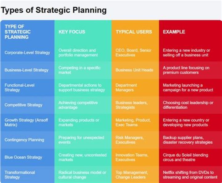 Types of Strategic Planning PDFs: A Comprehensive Guide