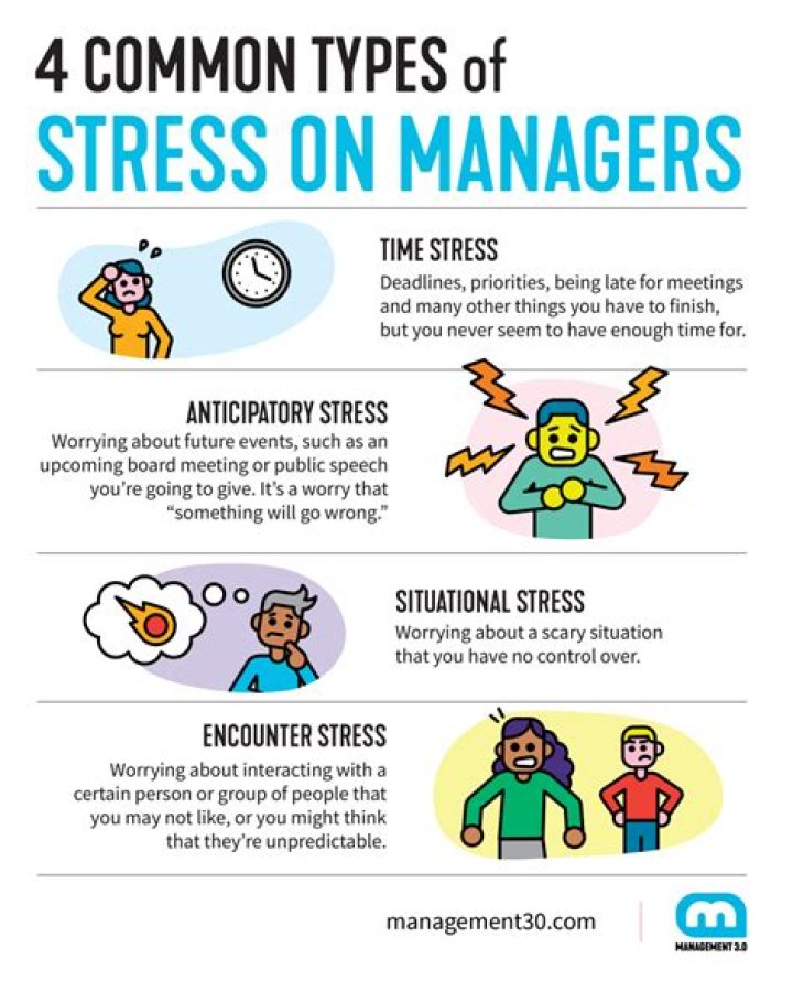 Top Types of Stress Management PDFs to Relieve Anxiety and Boost Wellbeing