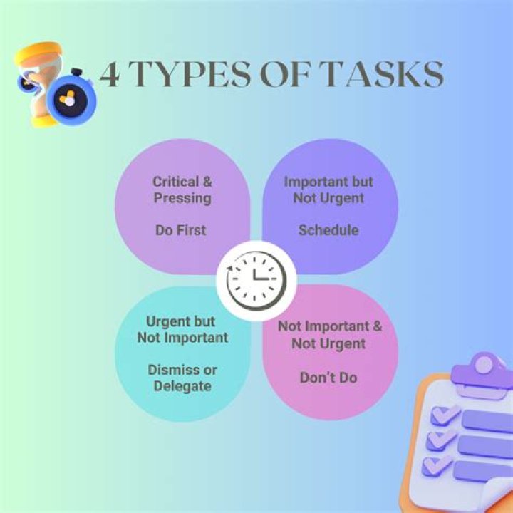 Types of Time Management PDFs: Boost Productivity with Proven Strategies