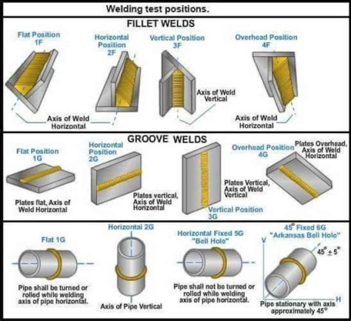 Types of Welding Tests PDF: Comprehensive Guide for Professionals
