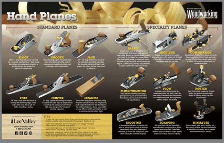Types of Wood Planes: A Comprehensive PDF Guide for Carpenters