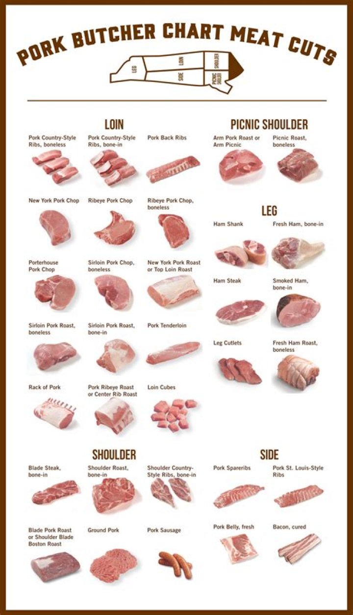 Typical Pork Cut List PDF – Complete Guide to Common Cuts