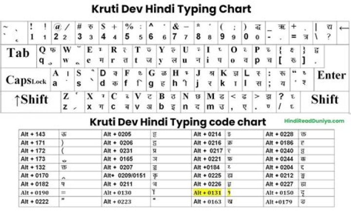 Download Free Typing Sheet PDF for Improved Speed & Accuracy