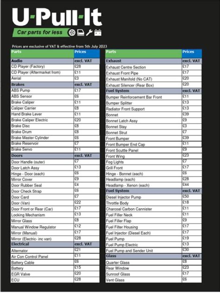 U-Pull & Pay Cincinnati Price List PDF – Instant Access